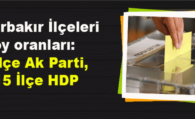 Diyarbakır İlçeleri oy oranları: 2 İlçe Ak Parti, 15 İlçe HDP