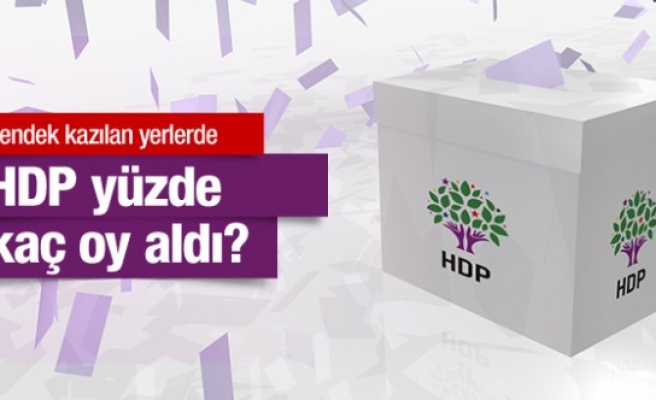 Hendek kazılan yerlerden HDP kaç oy aldı?