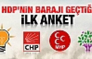 ORC'nin genel seçim anketinde HDP barajı geçti